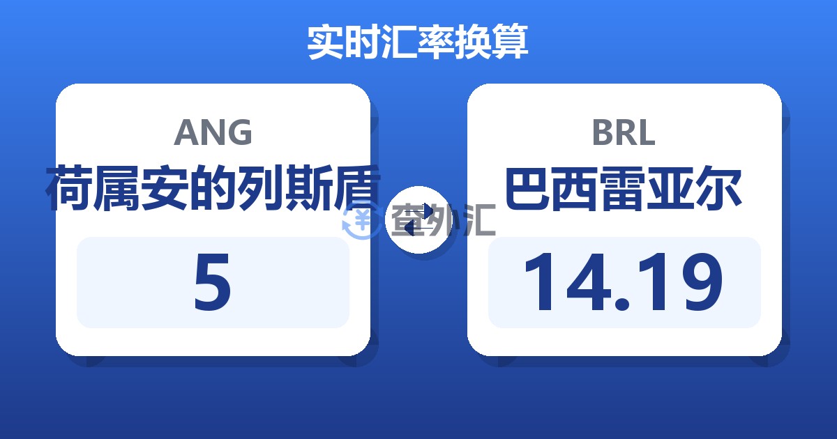 5荷属安的列斯盾兑巴西雷亚尔