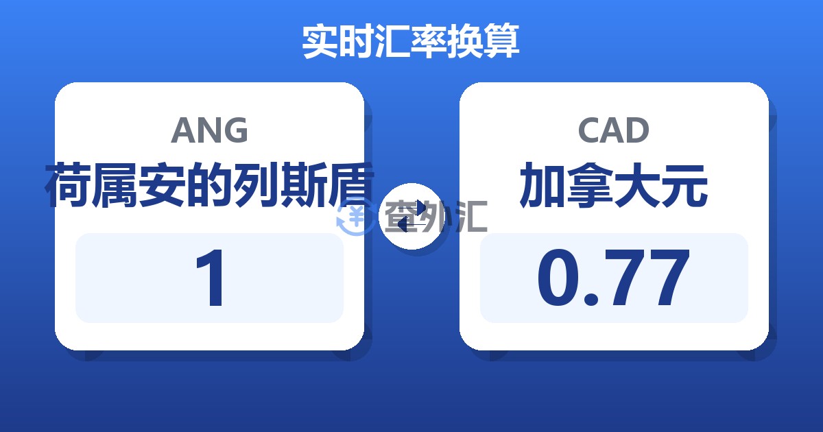 1荷属安的列斯盾兑加拿大元