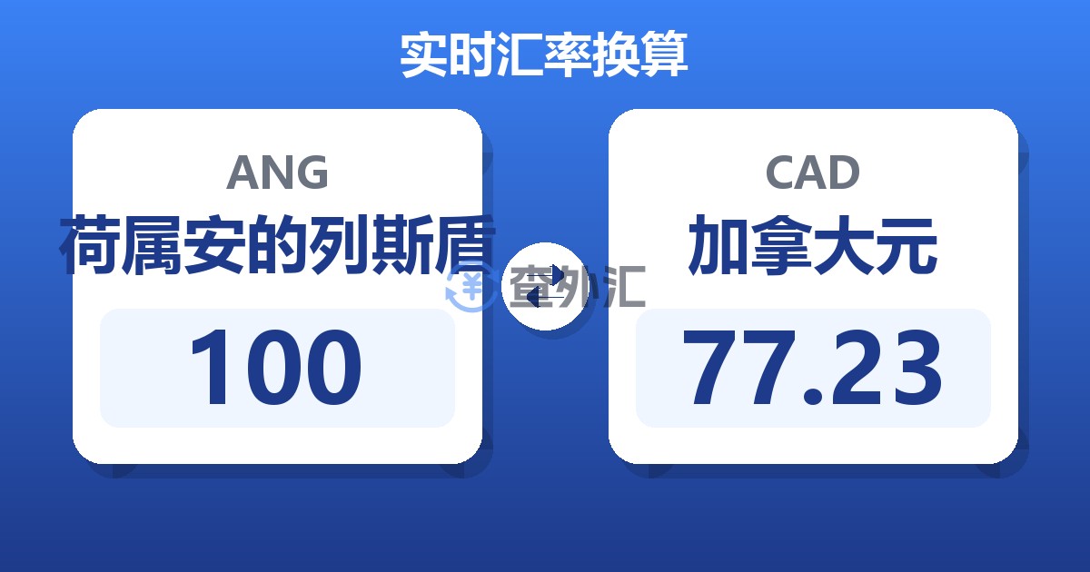 100荷属安的列斯盾兑加拿大元