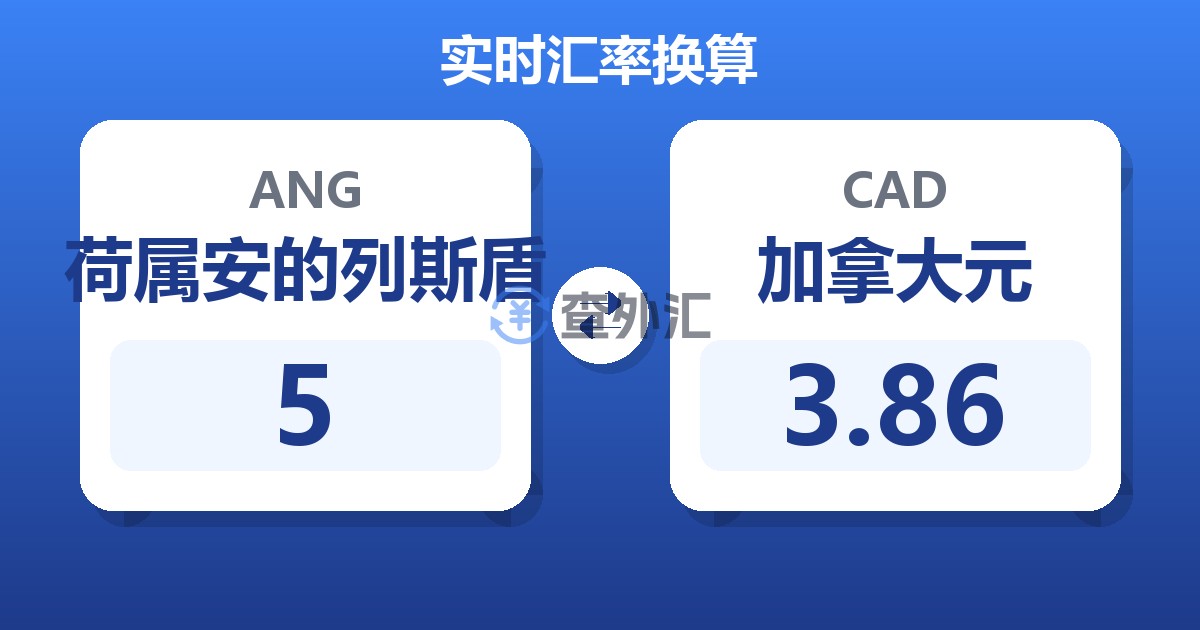 5荷属安的列斯盾兑加拿大元