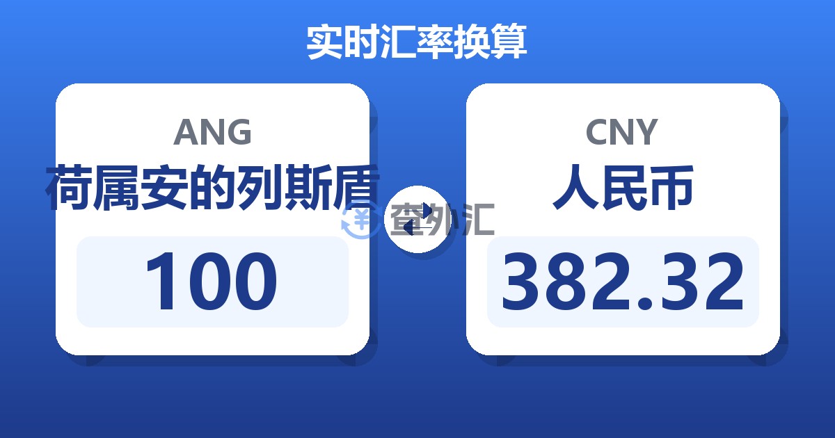 100荷属安的列斯盾兑人民币