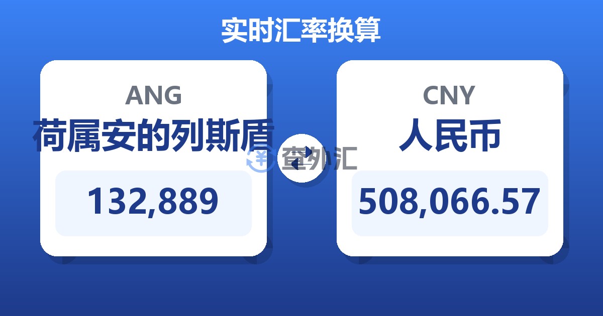 132,889荷属安的列斯盾兑人民币