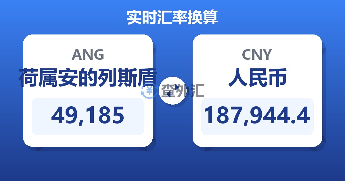 49,185荷属安的列斯盾兑人民币