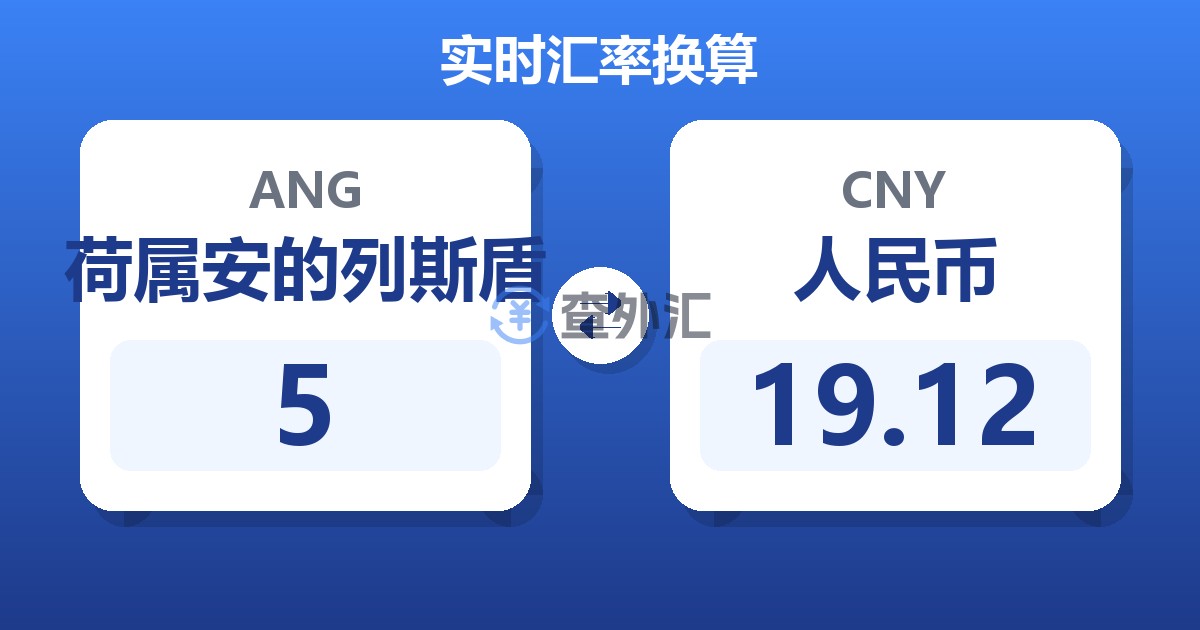 5荷属安的列斯盾兑人民币