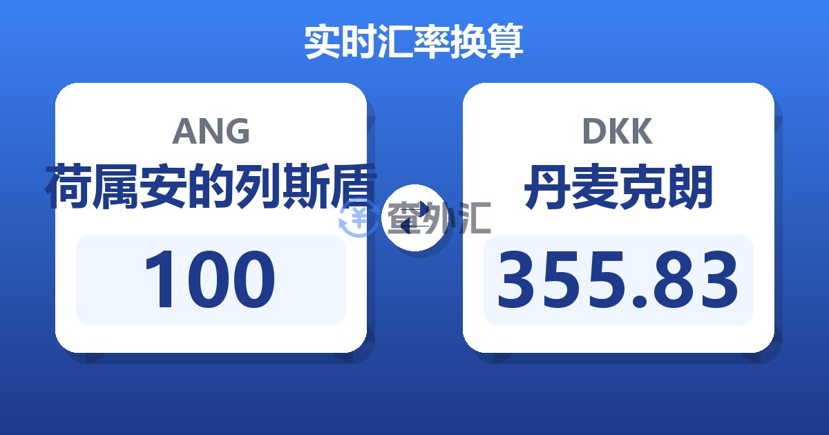 100荷属安的列斯盾兑丹麦克朗