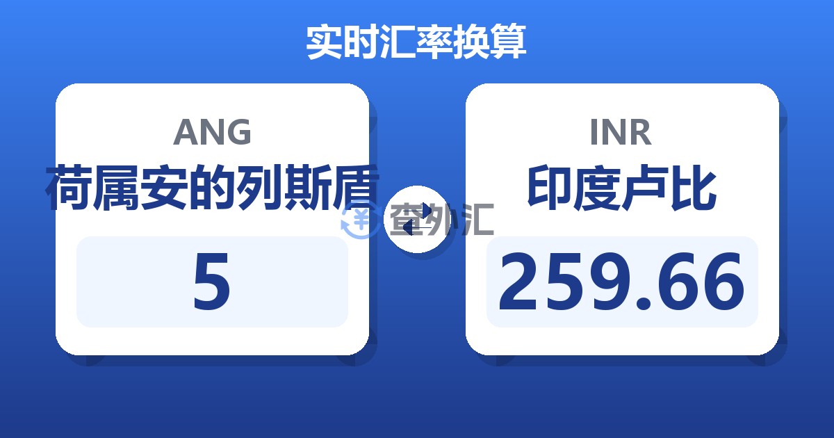 5荷属安的列斯盾兑印度卢比