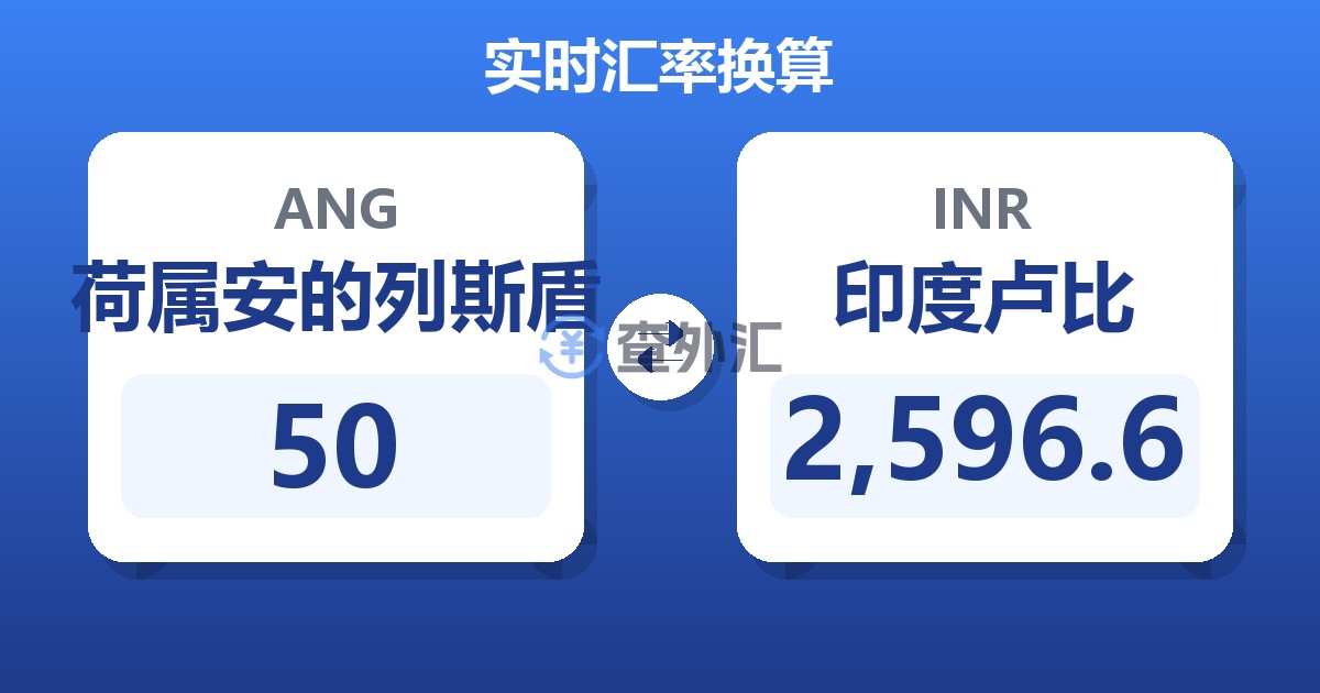 50荷属安的列斯盾兑印度卢比