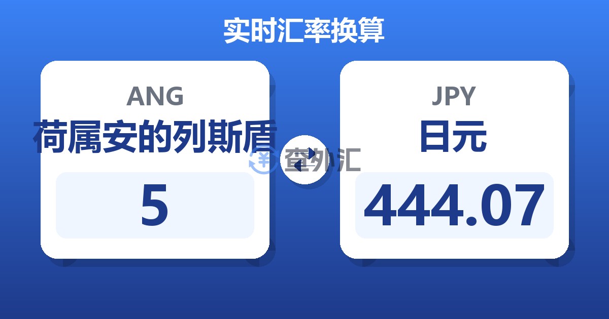 5荷属安的列斯盾兑日元