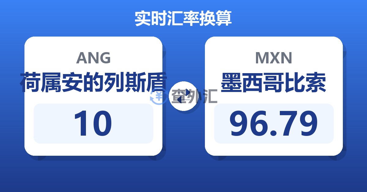 10荷属安的列斯盾兑墨西哥比索