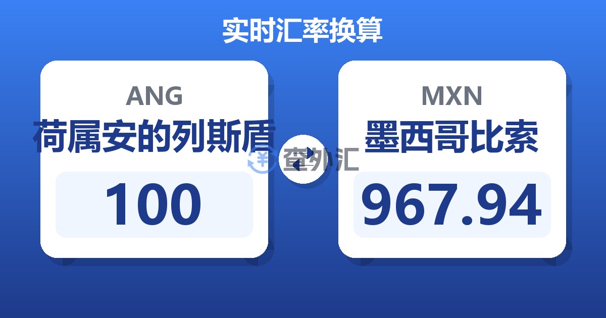 100荷属安的列斯盾兑墨西哥比索