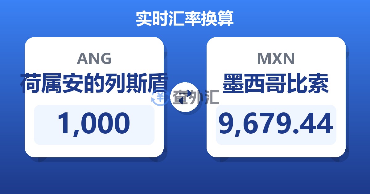 1,000荷属安的列斯盾兑墨西哥比索