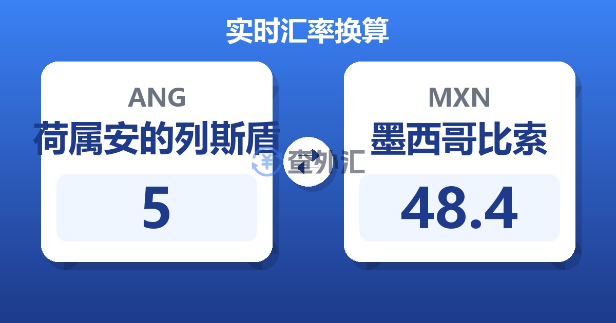 5荷属安的列斯盾兑墨西哥比索