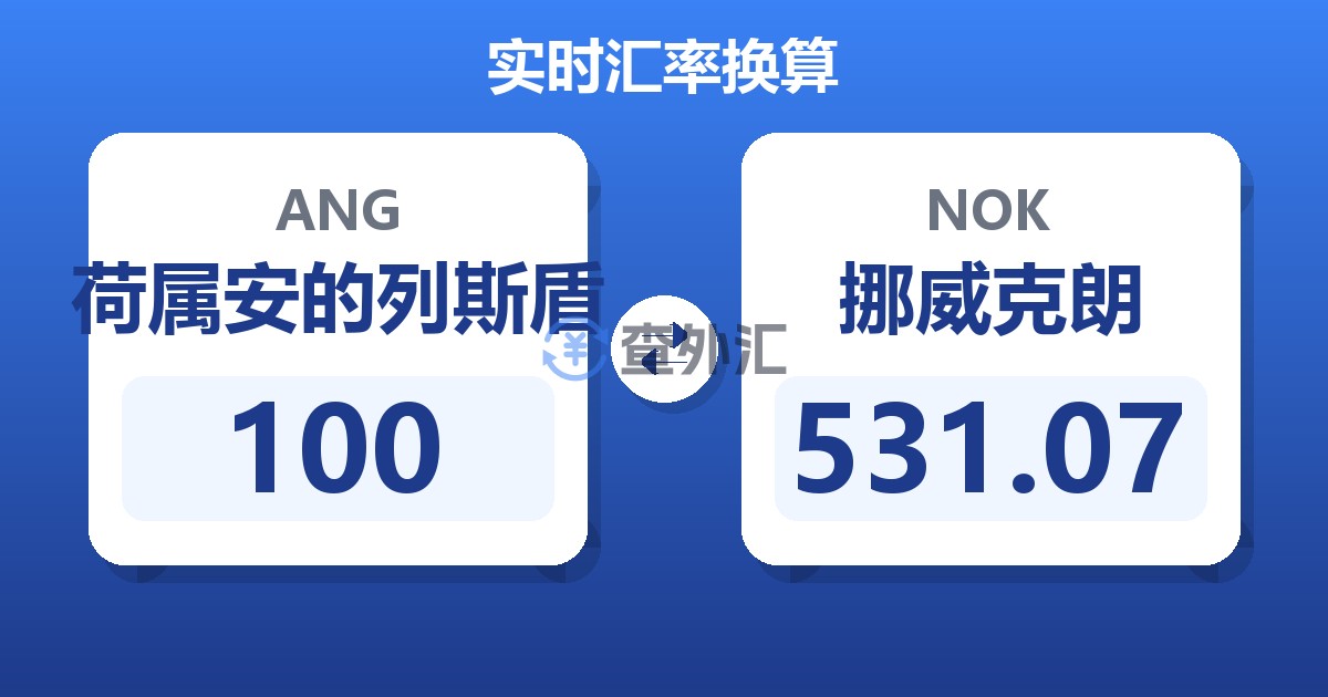 100荷属安的列斯盾兑挪威克朗