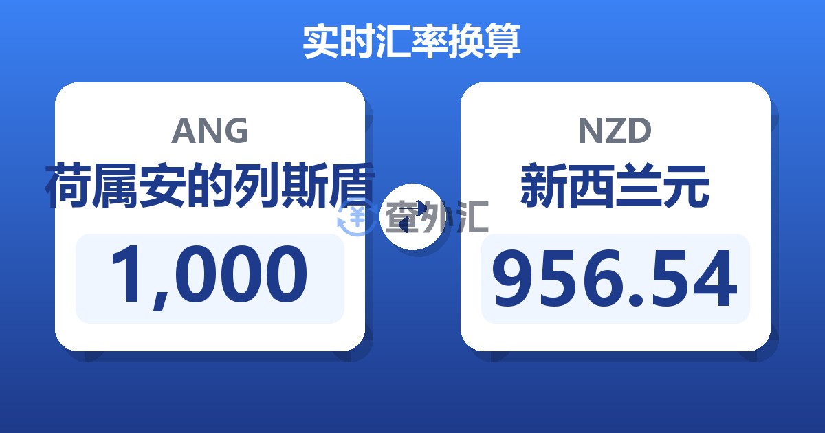 1,000荷属安的列斯盾兑新西兰元