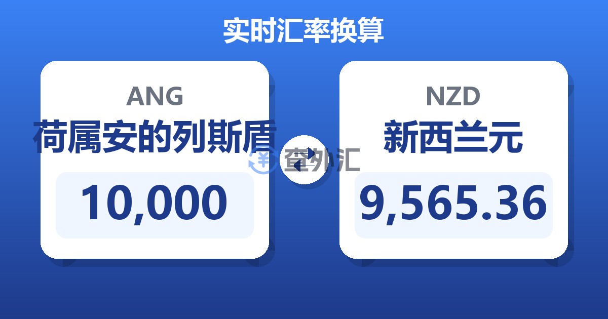 10,000荷属安的列斯盾兑新西兰元