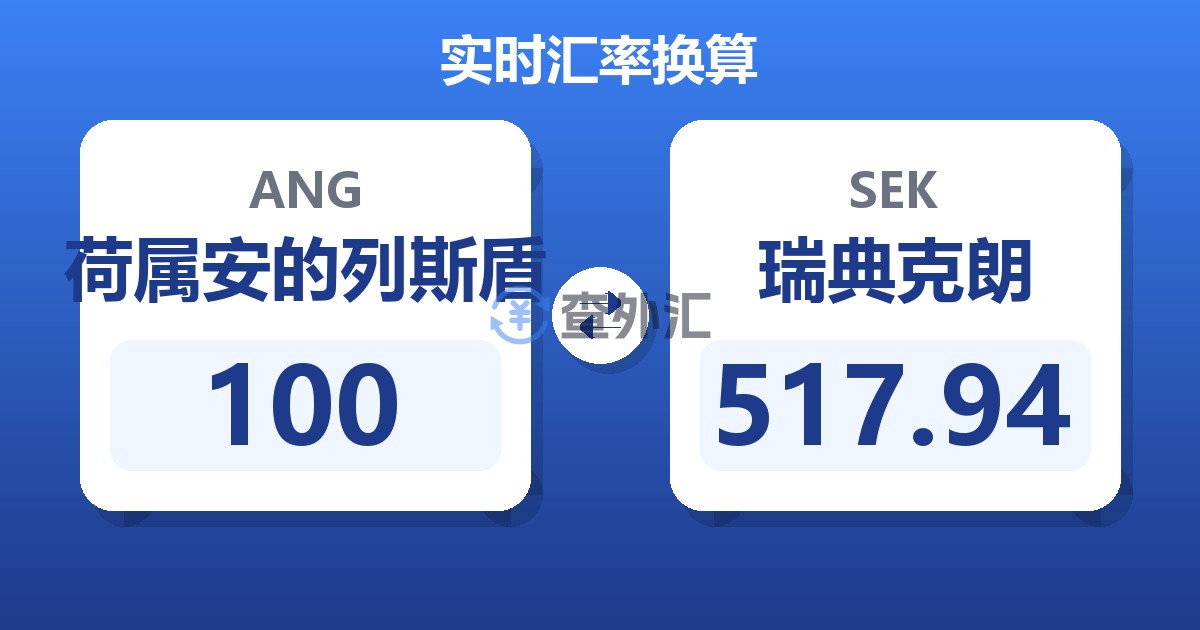 100荷属安的列斯盾兑瑞典克朗