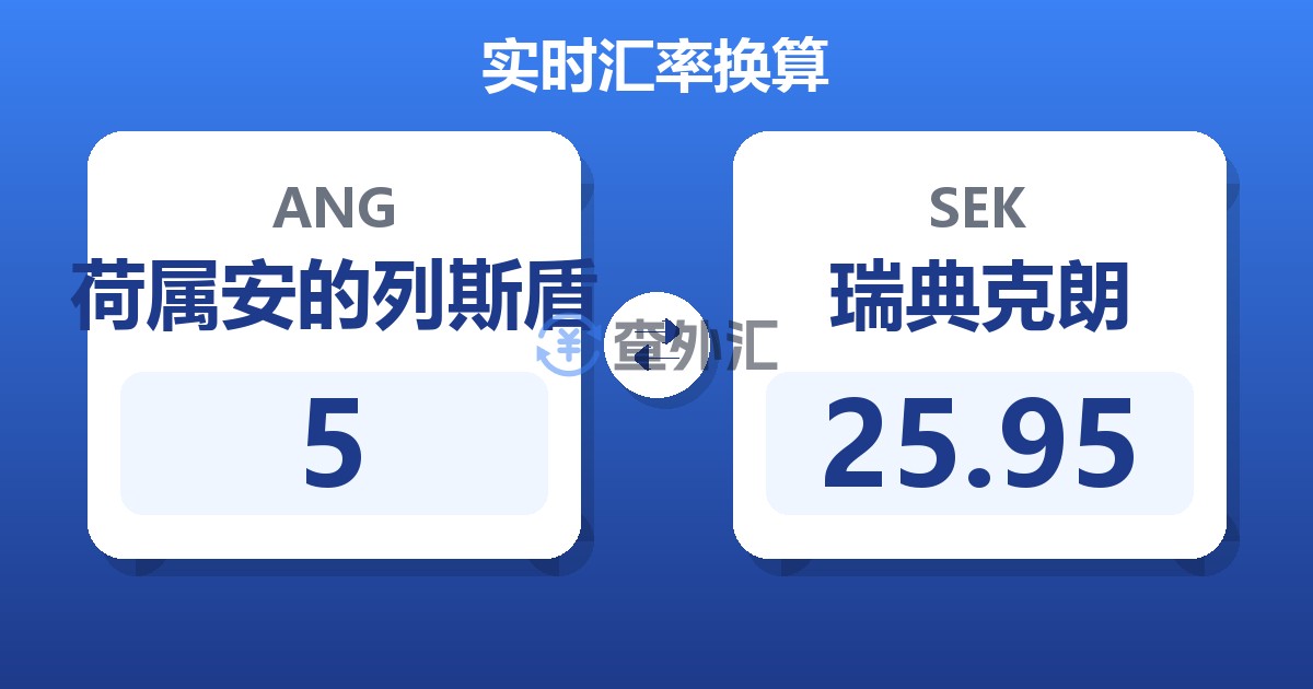 5荷属安的列斯盾兑瑞典克朗
