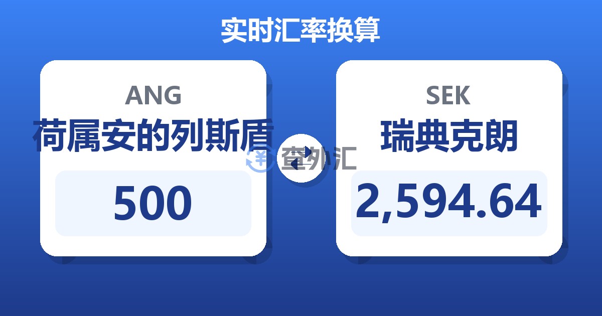 500荷属安的列斯盾兑瑞典克朗