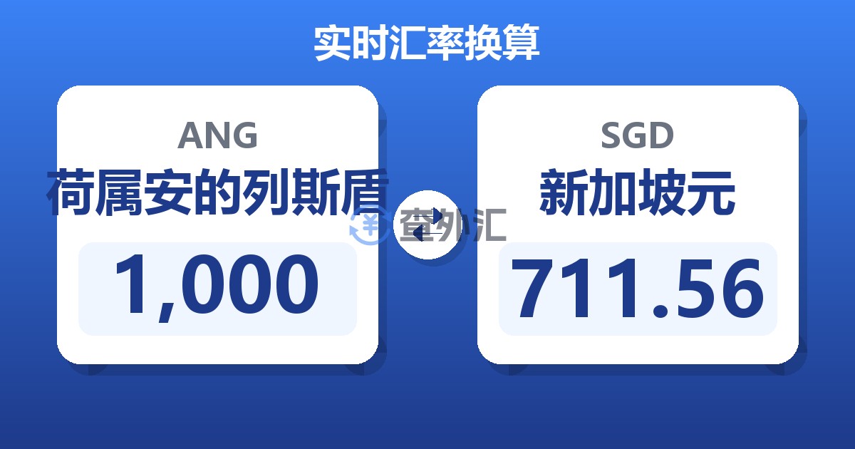1,000荷属安的列斯盾兑新加坡元