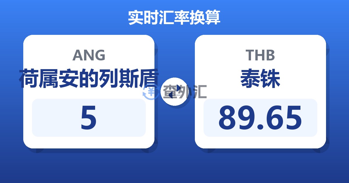 5荷属安的列斯盾兑泰铢