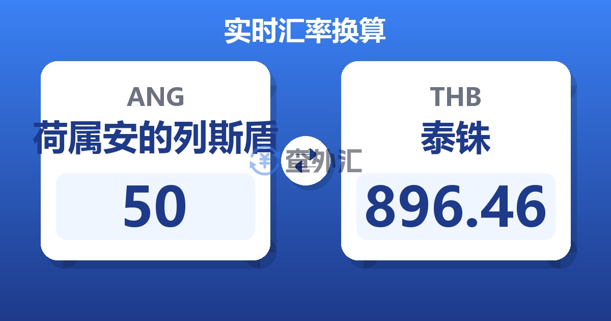 50荷属安的列斯盾兑泰铢