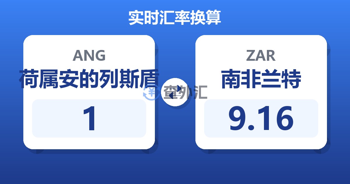 1荷属安的列斯盾兑南非兰特