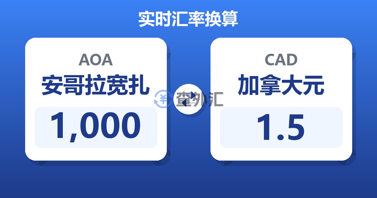 1,000安哥拉宽扎兑加拿大元