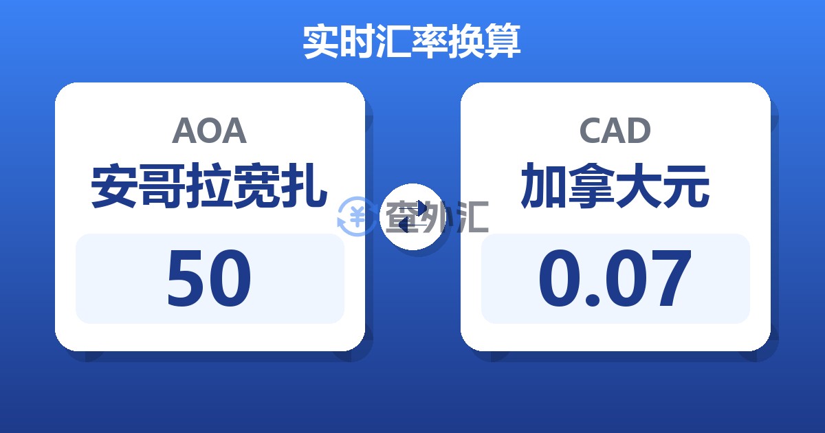 50安哥拉宽扎兑加拿大元