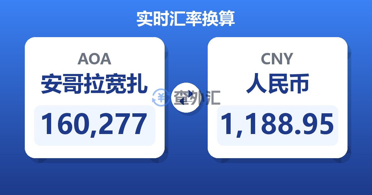 160,277安哥拉宽扎兑人民币