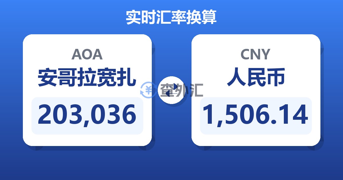 203,036安哥拉宽扎兑人民币