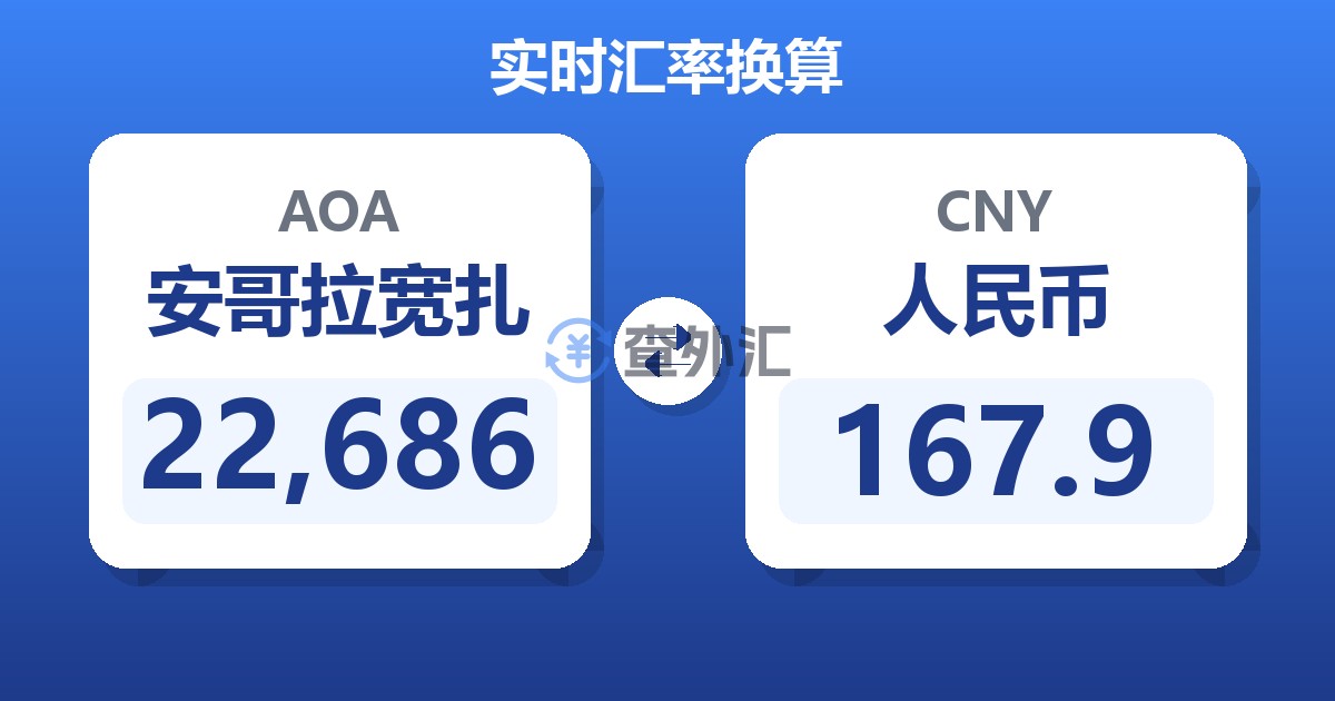 22,686安哥拉宽扎兑人民币