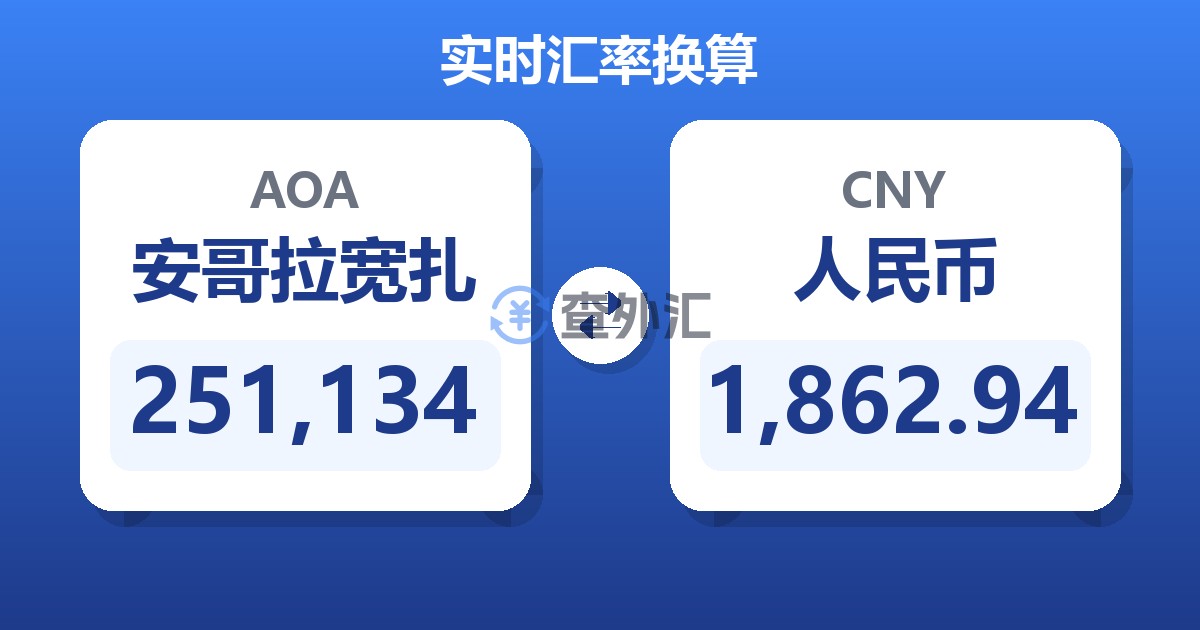 251,134安哥拉宽扎兑人民币