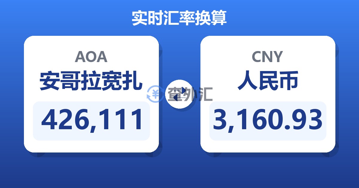 426,111安哥拉宽扎兑人民币