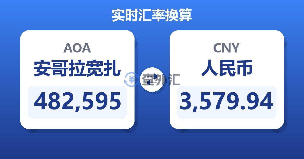 482,595安哥拉宽扎兑人民币