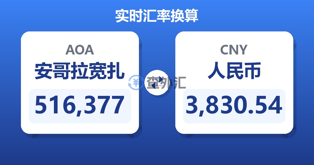 516,377安哥拉宽扎兑人民币
