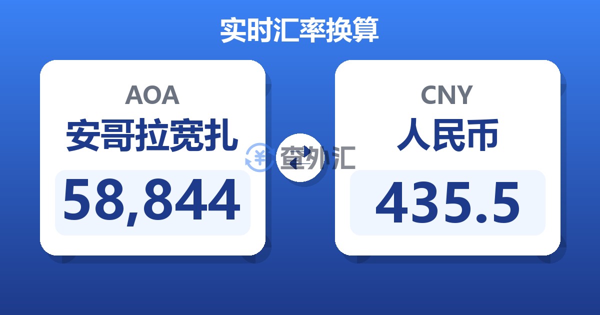 58,844安哥拉宽扎兑人民币