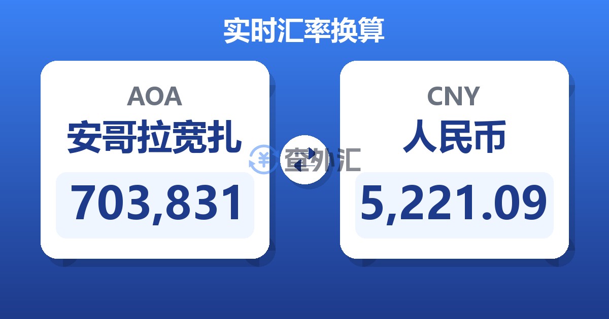 703,831安哥拉宽扎兑人民币