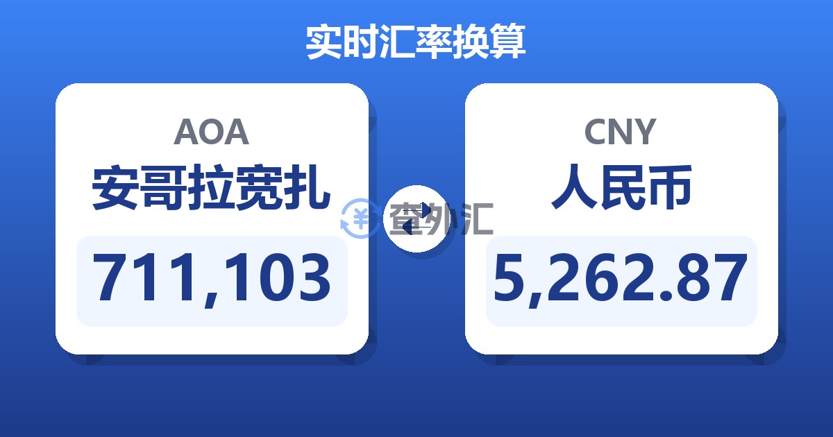 711,103安哥拉宽扎兑人民币