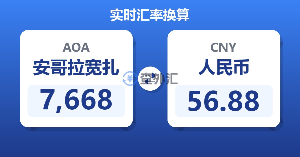 7,668安哥拉宽扎兑人民币