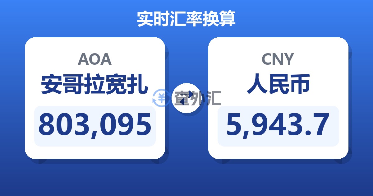 803,095安哥拉宽扎兑人民币