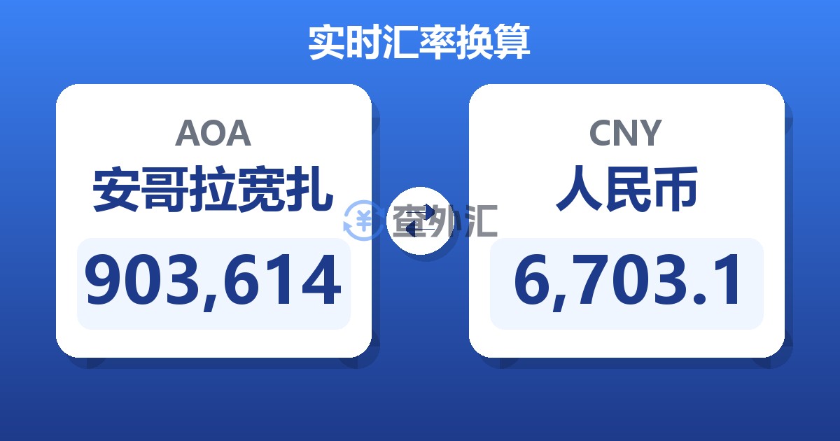 903,614安哥拉宽扎兑人民币