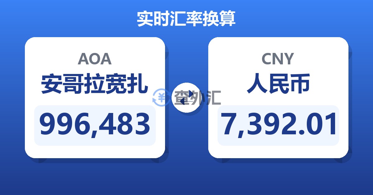996,483安哥拉宽扎兑人民币