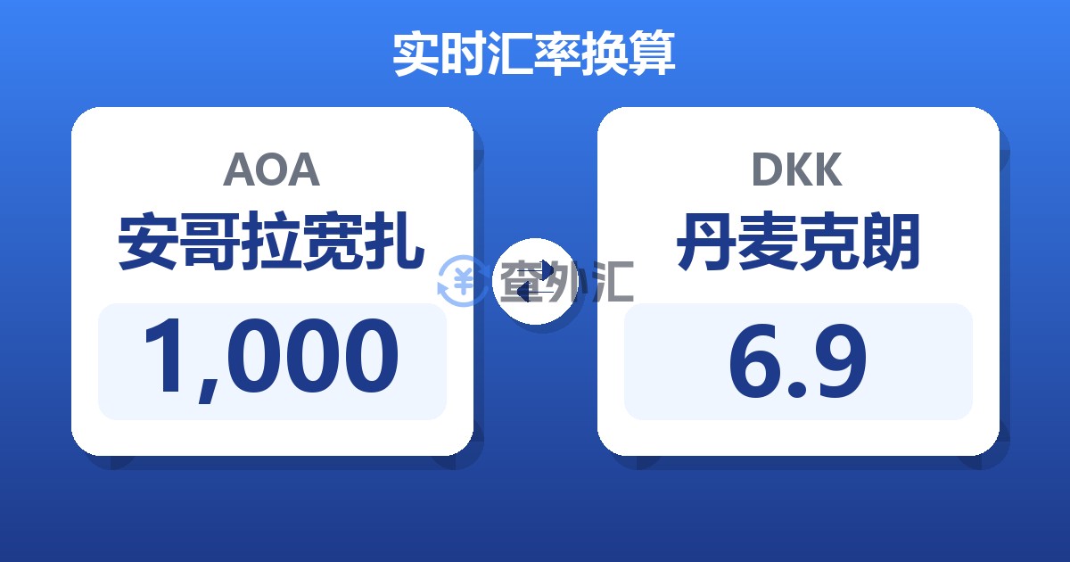 1,000安哥拉宽扎兑丹麦克朗