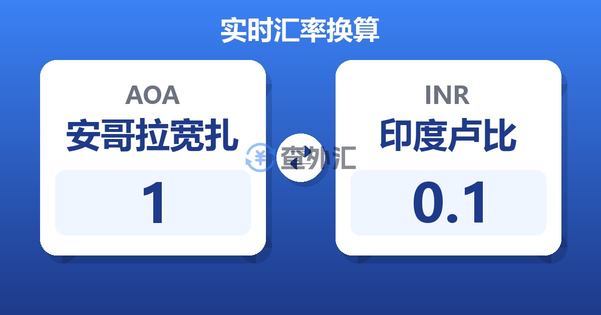 1安哥拉宽扎兑印度卢比