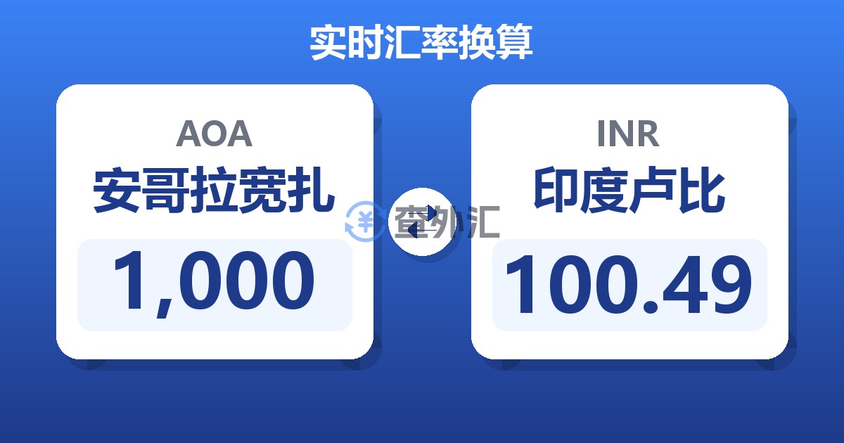1,000安哥拉宽扎兑印度卢比
