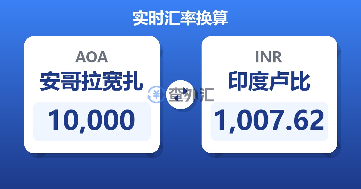 10,000安哥拉宽扎兑印度卢比