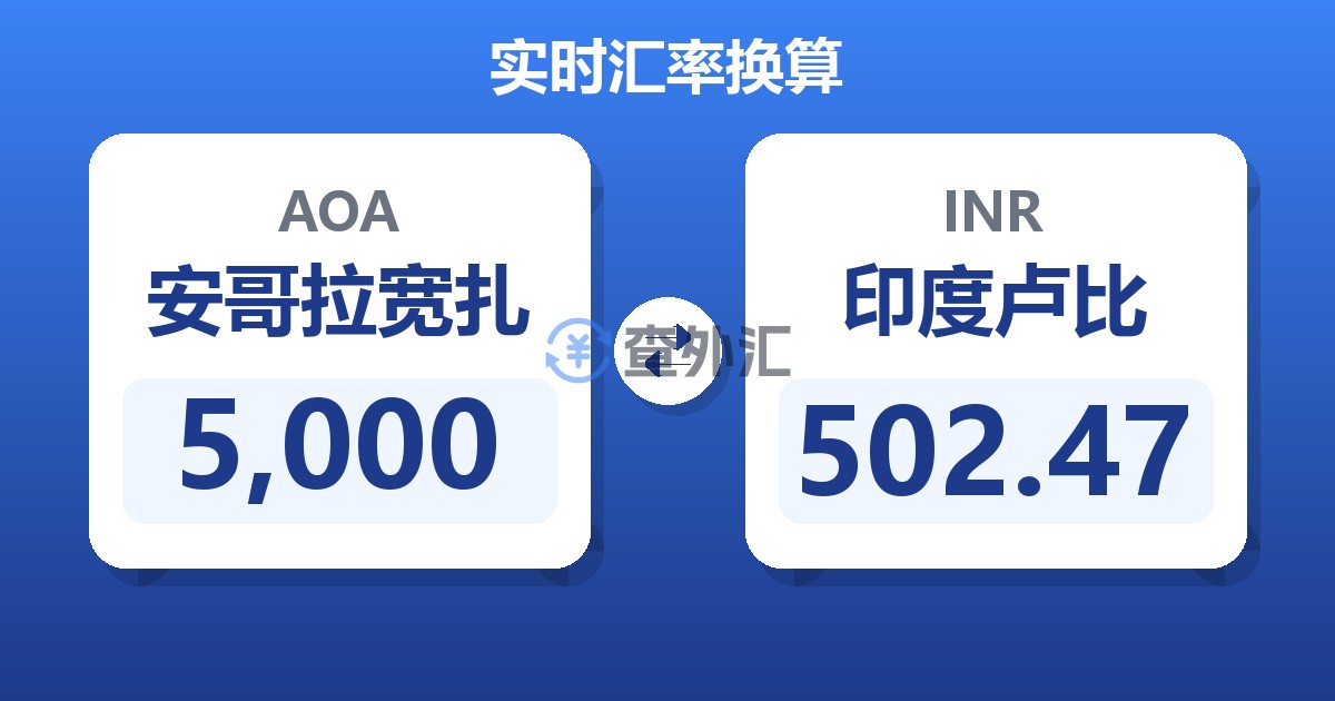 5,000安哥拉宽扎兑印度卢比