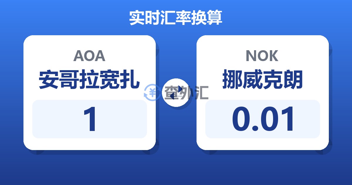 1安哥拉宽扎兑挪威克朗