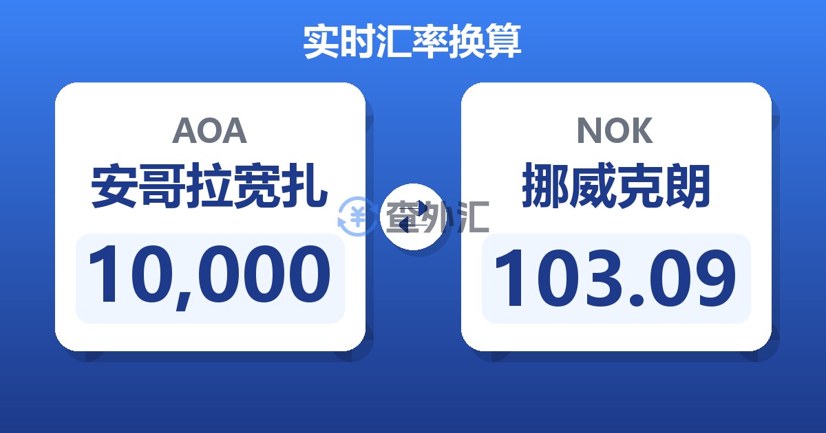 10,000安哥拉宽扎兑挪威克朗