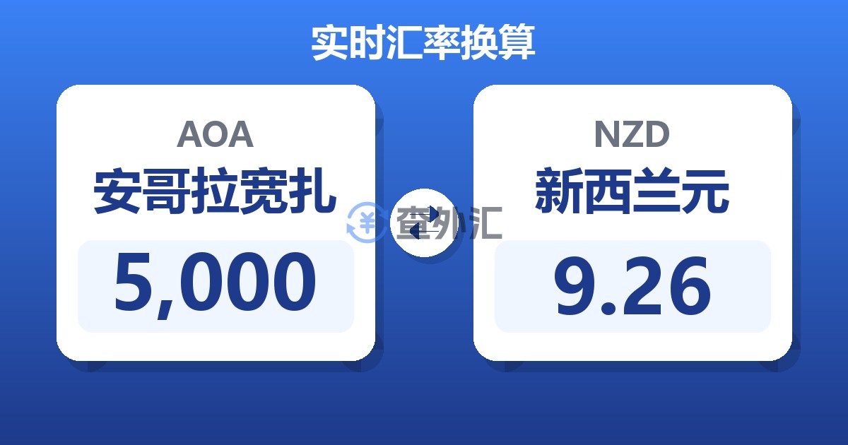 5,000安哥拉宽扎兑新西兰元
